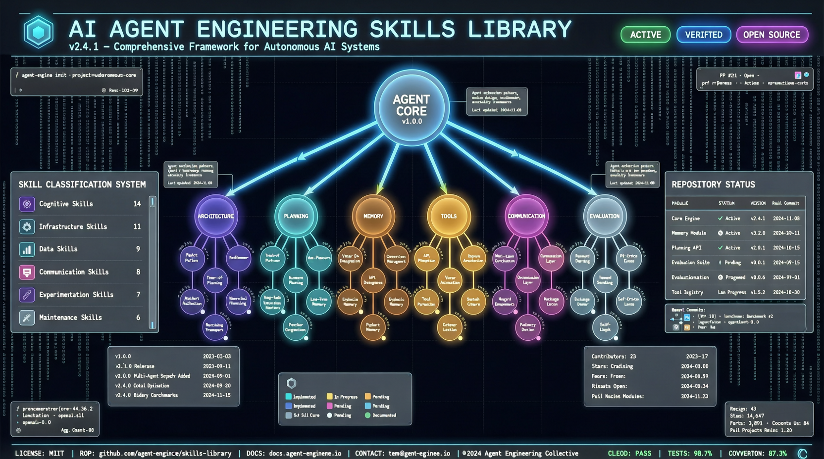 addyosmani/agent-skills 突破 2.9 万 Star：生产级 AI Agent 技能库正在成为行业标准