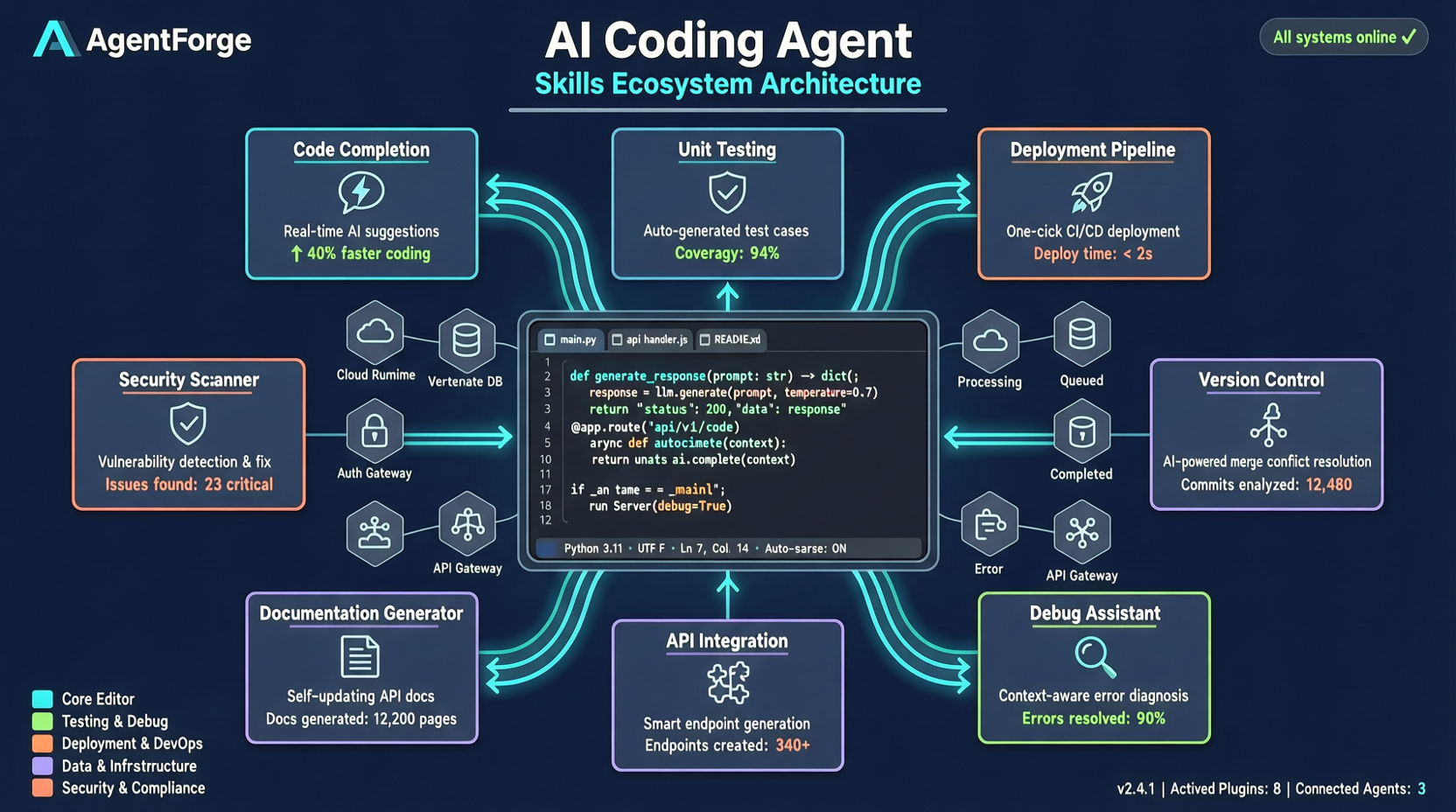 Agent Skills Become the Plugin Market for Coding Agents: What addyosmani's 11k Star Week Means