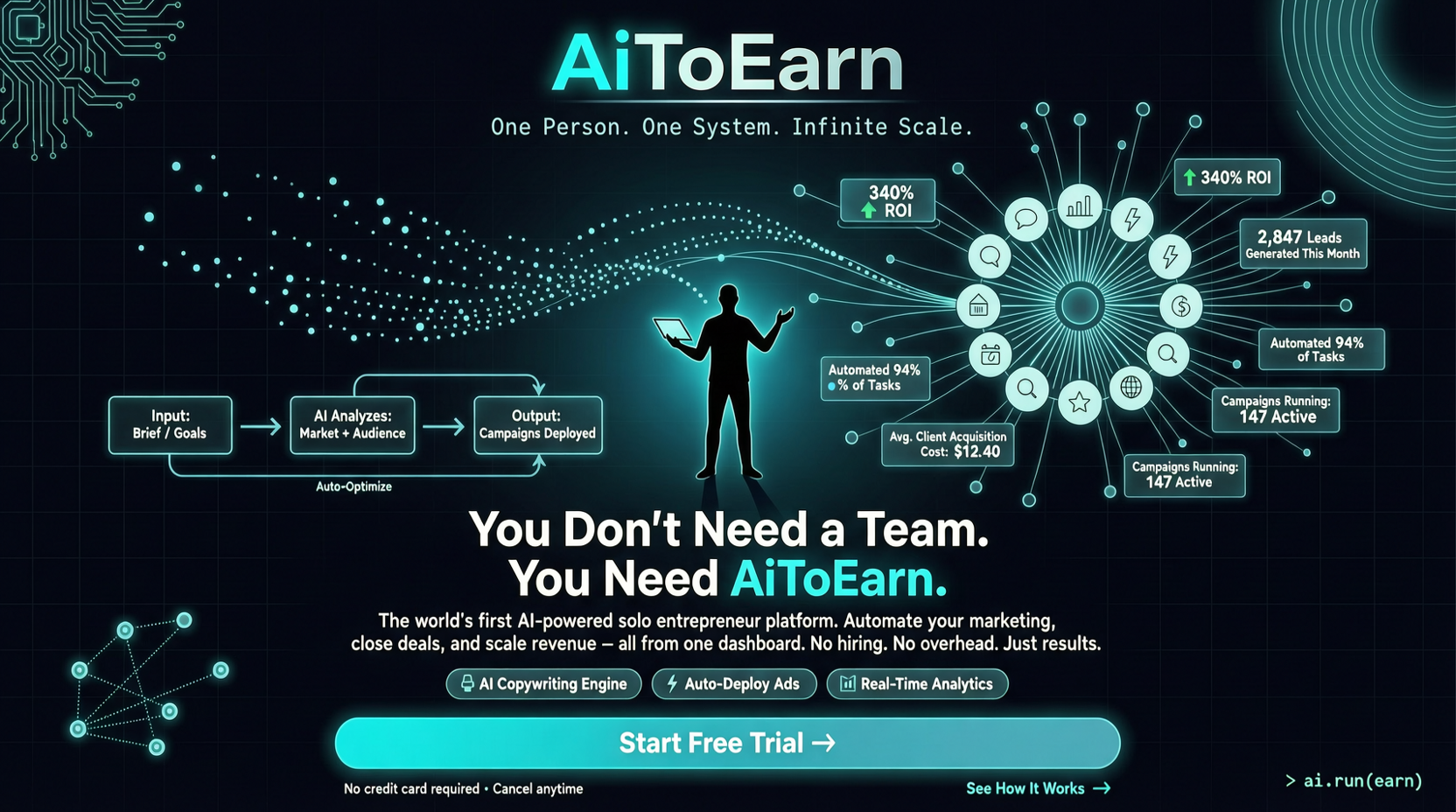 AiToEarn：12K 星的"一人公司"AI 营销 Agent，从创作到变现的全链路