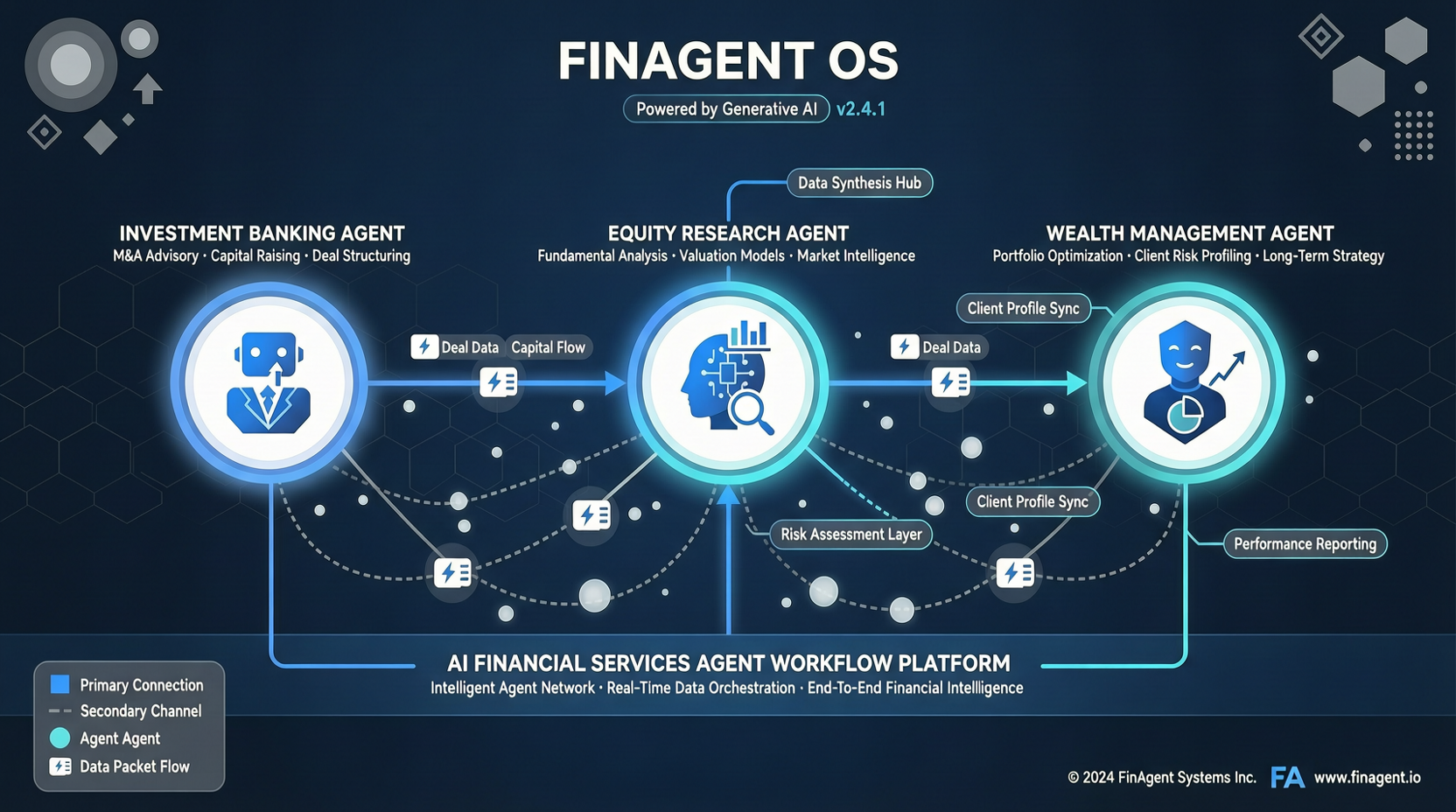 Anthropic Open-Sources Financial Services Agents: One Repository Covers Investment Banking, Research Reports, and Private Equity—Ready to Install in Claude Code
