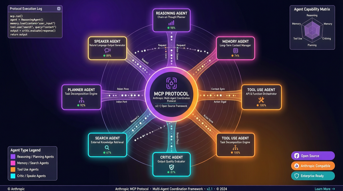 Anthropic 工程师定调：MCP + Skills 是 2026 Agent 的基础设施