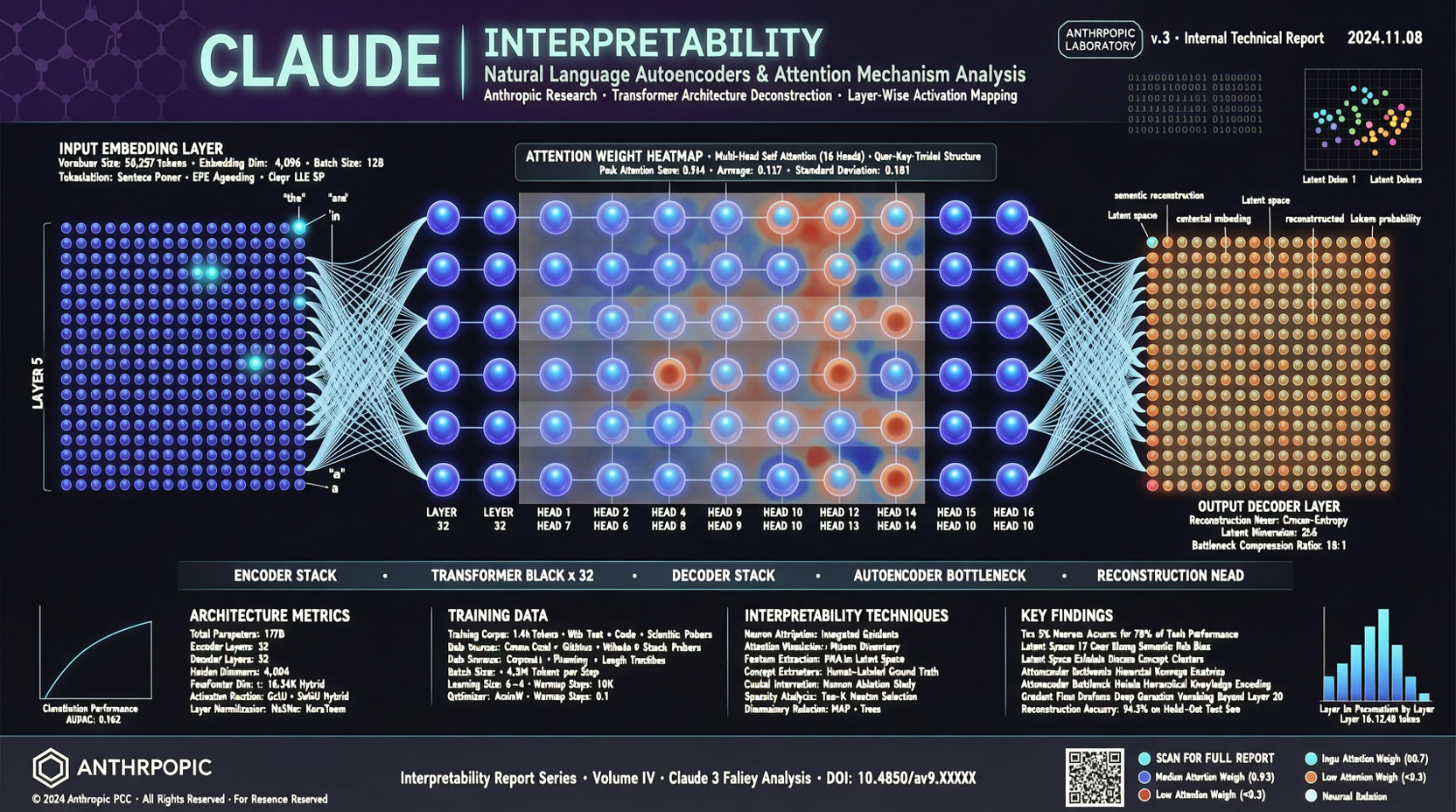 Anthropic Translated Claude's 'Thoughts' Into Human Language: What the Natural Language Autoencoder Really Means