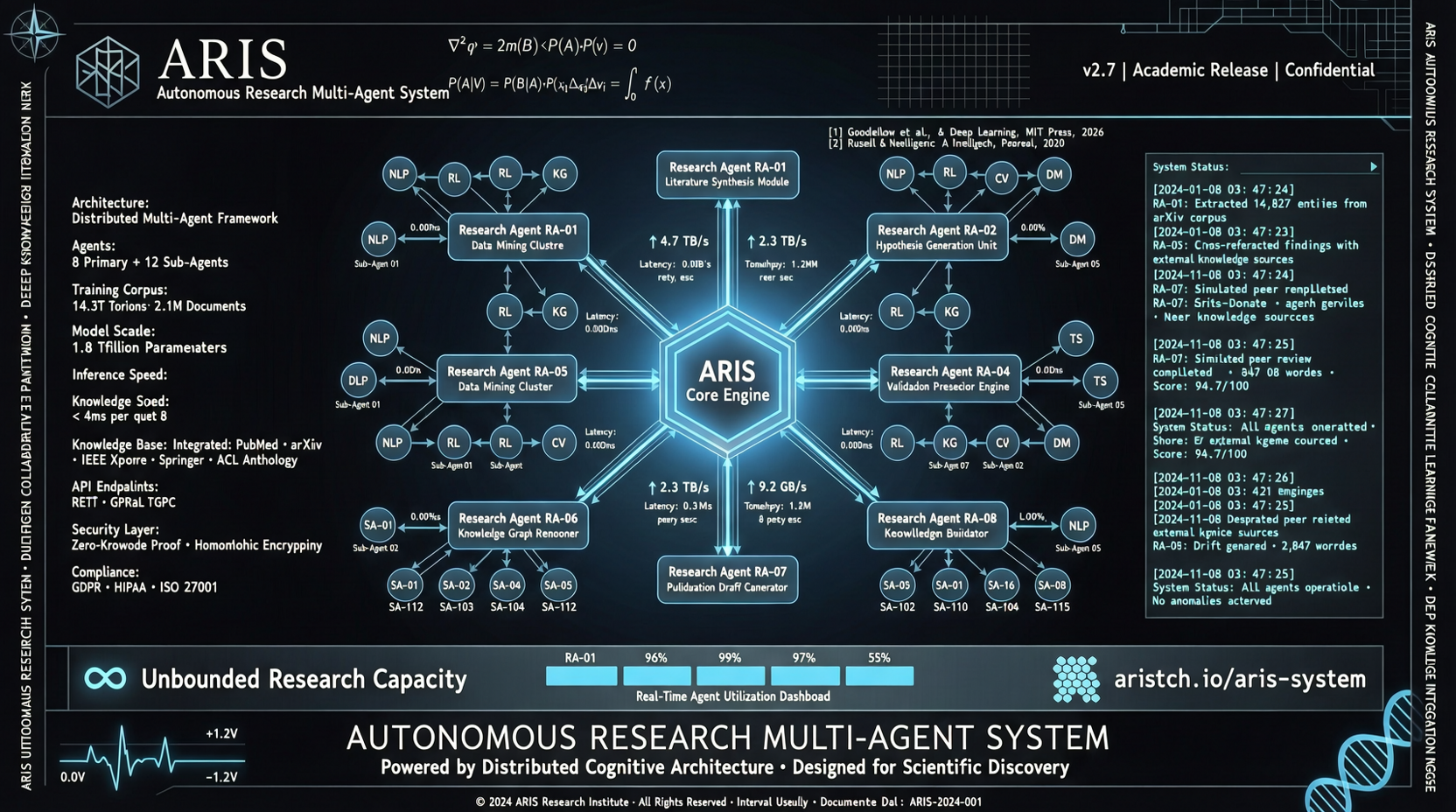 Shanghai Jiao Tong University ARIS: Empowering AI to Conduct Autonomous Research Like Scientists, The Ambition of Adversarial Multi-Agent Collaboration