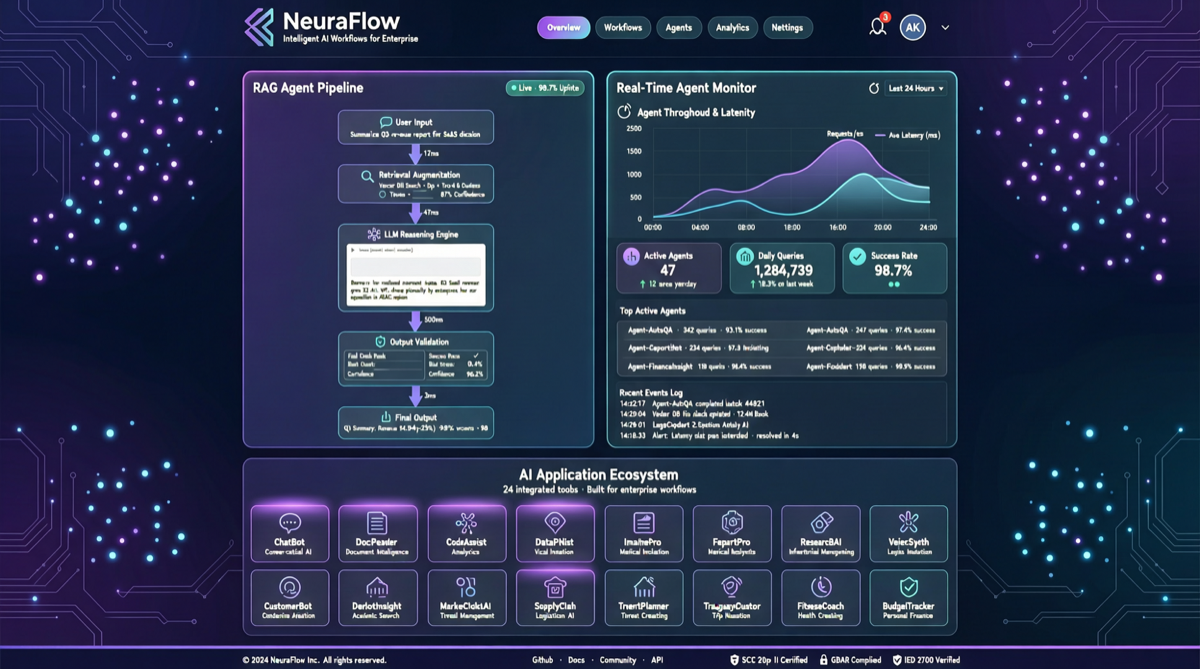awesome-ai-apps: A Panoramic Inventory of 2026 AI Application Projects