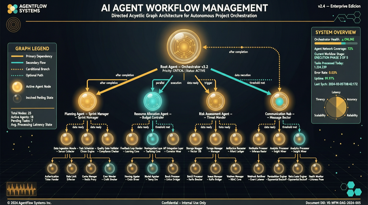 Beads：给 AI 编程助手装上「项目经理大脑」的多 Agent 任务追踪系统
