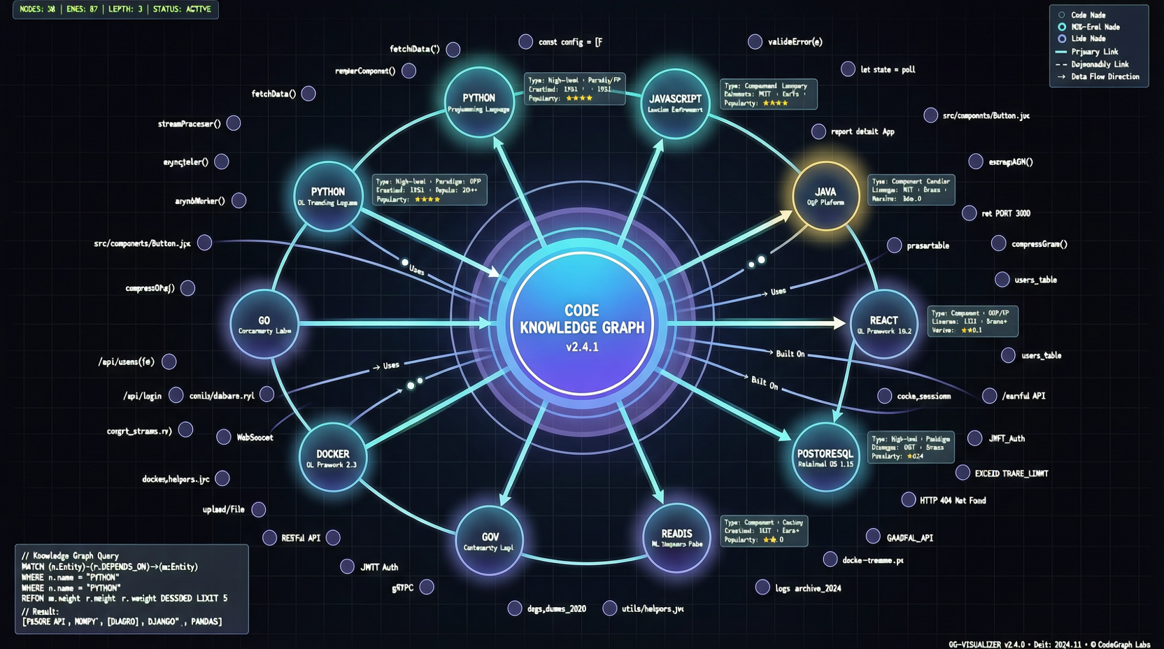 CodeGraph: Equipping Claude Code with a "Code Brain" to Boost Exploration Efficiency by 82%