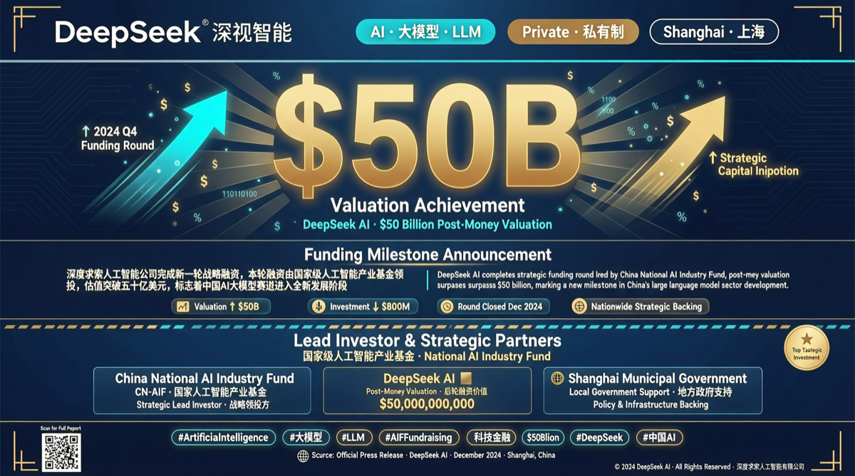 DeepSeek's First External Funding: $50 Billion Valuation, State-Led Investment