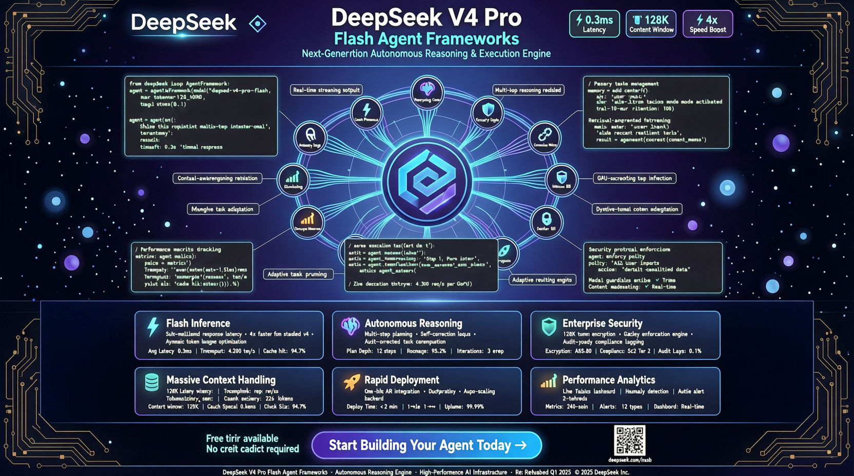 DeepSeek-V4-Pro/Flash Officially Integrated into Agent Frameworks: Open-Source Models Enter Multi-Agent Workflow Mainstream