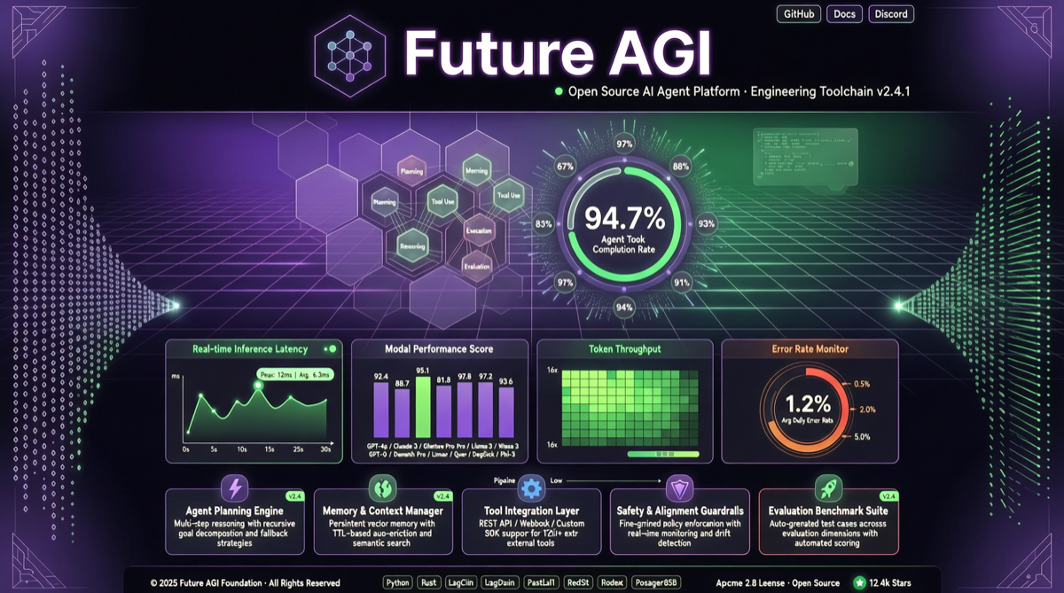 Future AGI 全栈开源：一个平台搞定 Agent 追踪、评估、仿真与自优化