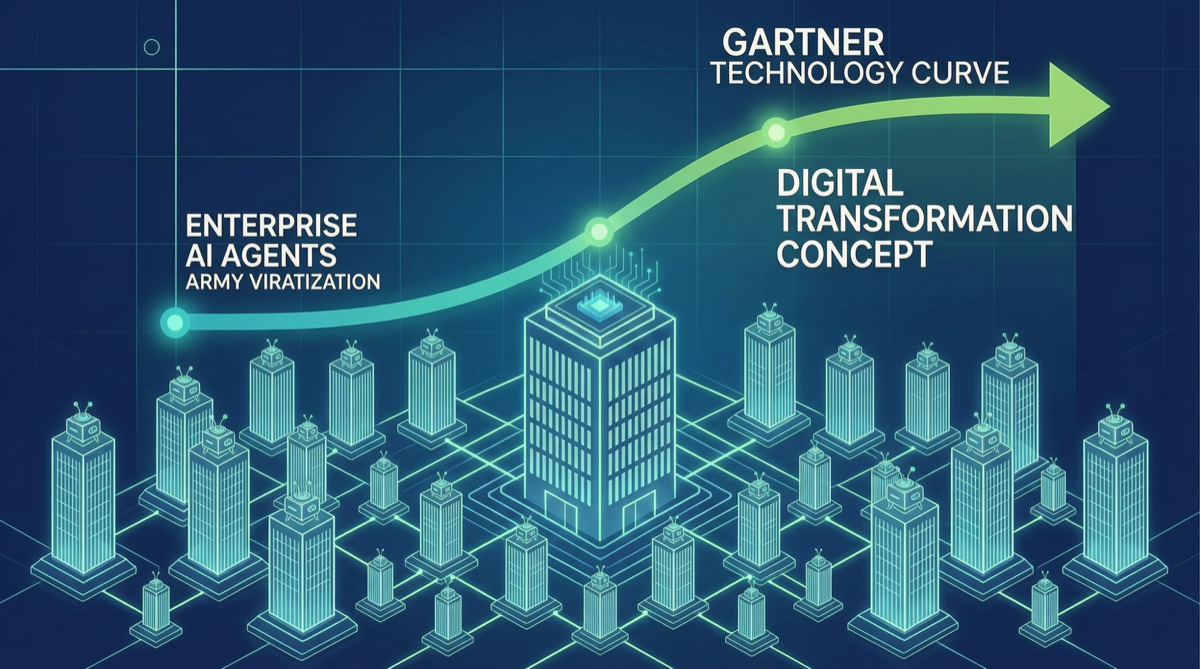 Gartner 首份 Agentic AI 技术成熟度曲线：Fortune 500 企业 2028 年将运行 150,000+ AI Agent，但 86% 仍停留在试点阶段