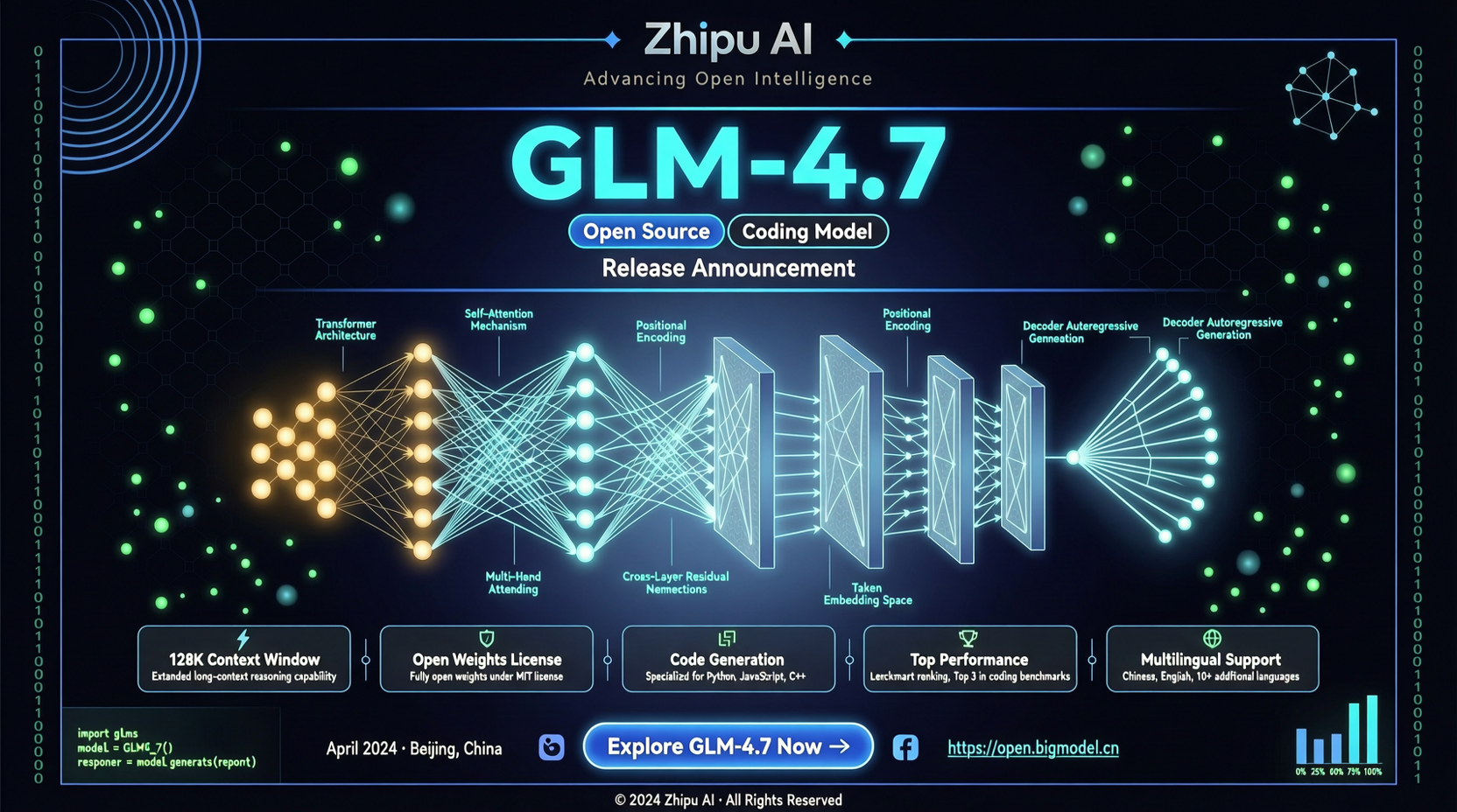 GLM-4.7: Zhipu's Open-Source Coding Model, Underrated?