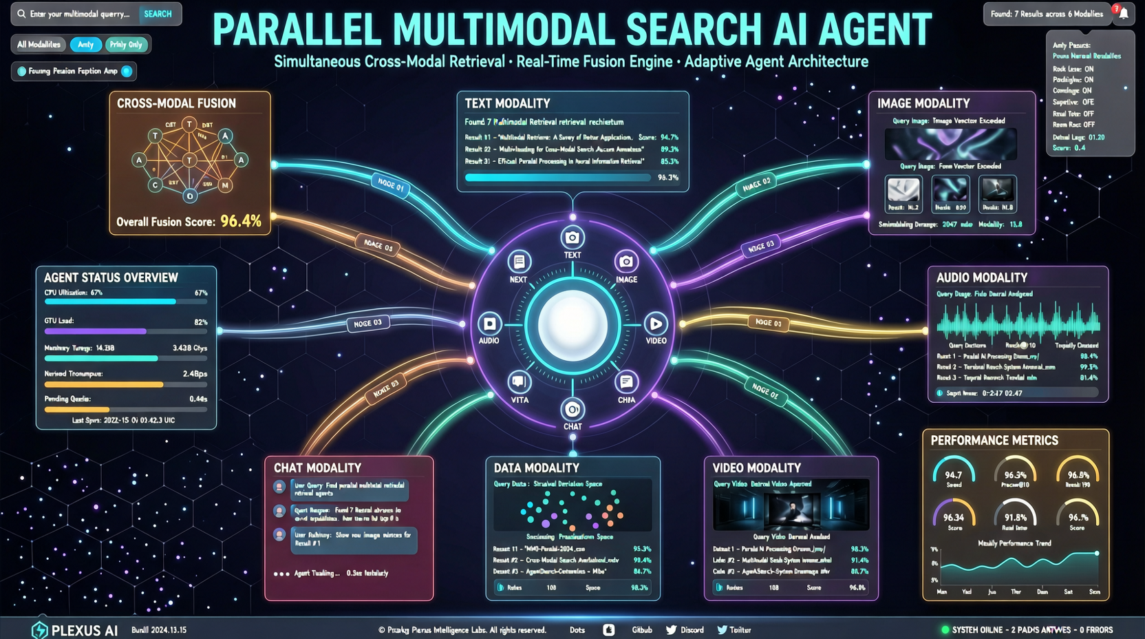 HyperEyes: Xiaohongshu's Multimodal Search Agent That Searches in Parallel, Not in Series