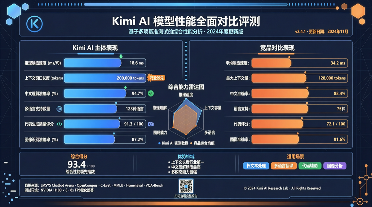 Kimi 2.6 Benchmarks: Outperforms Opus 4.7 in Some Scenarios, Beats GPT-5.5 at Frontend, Costs One Tenth