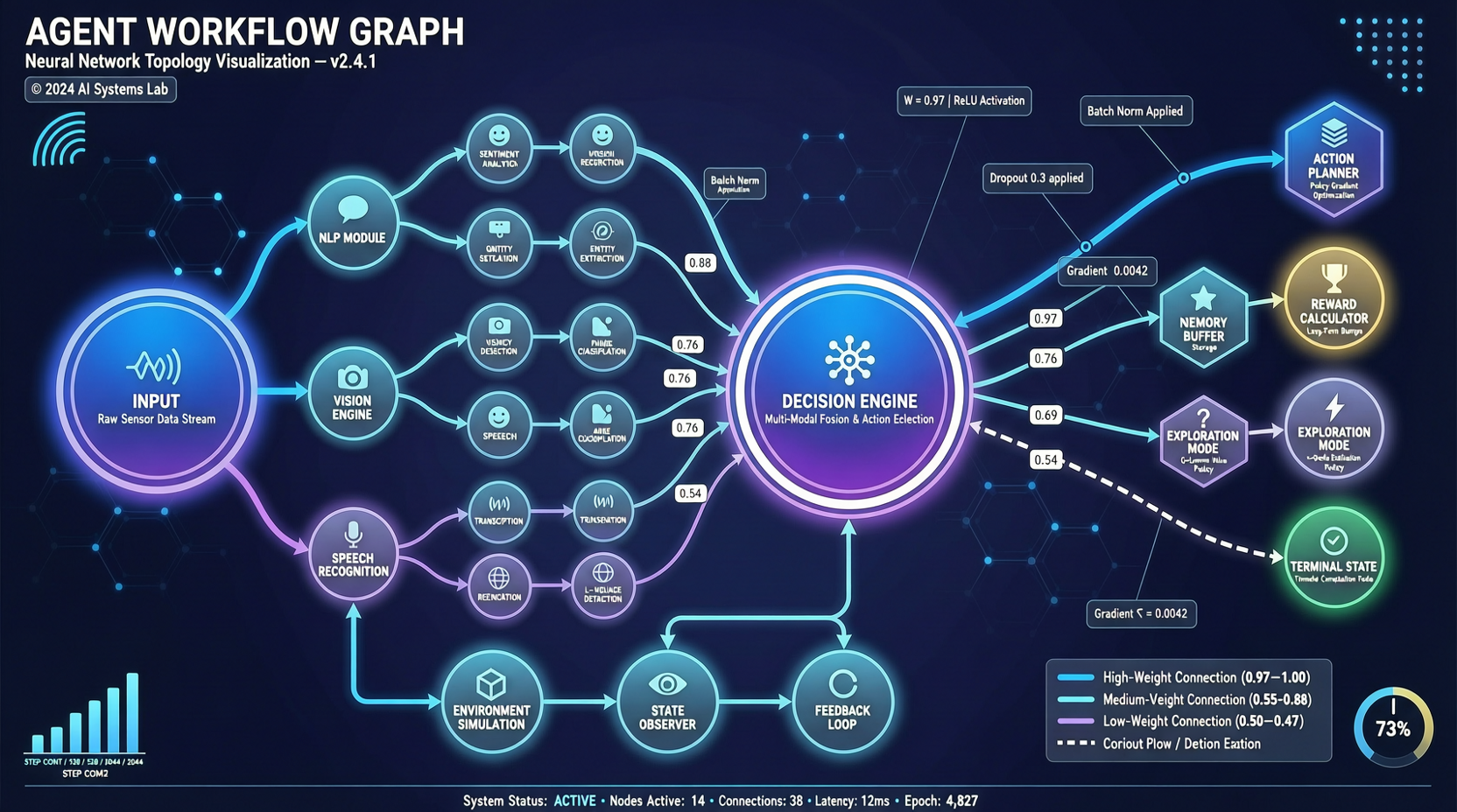 LangGraph: LangChain Agent Orchestration Framework, Why Zero Chinese Deep-Dive Articles