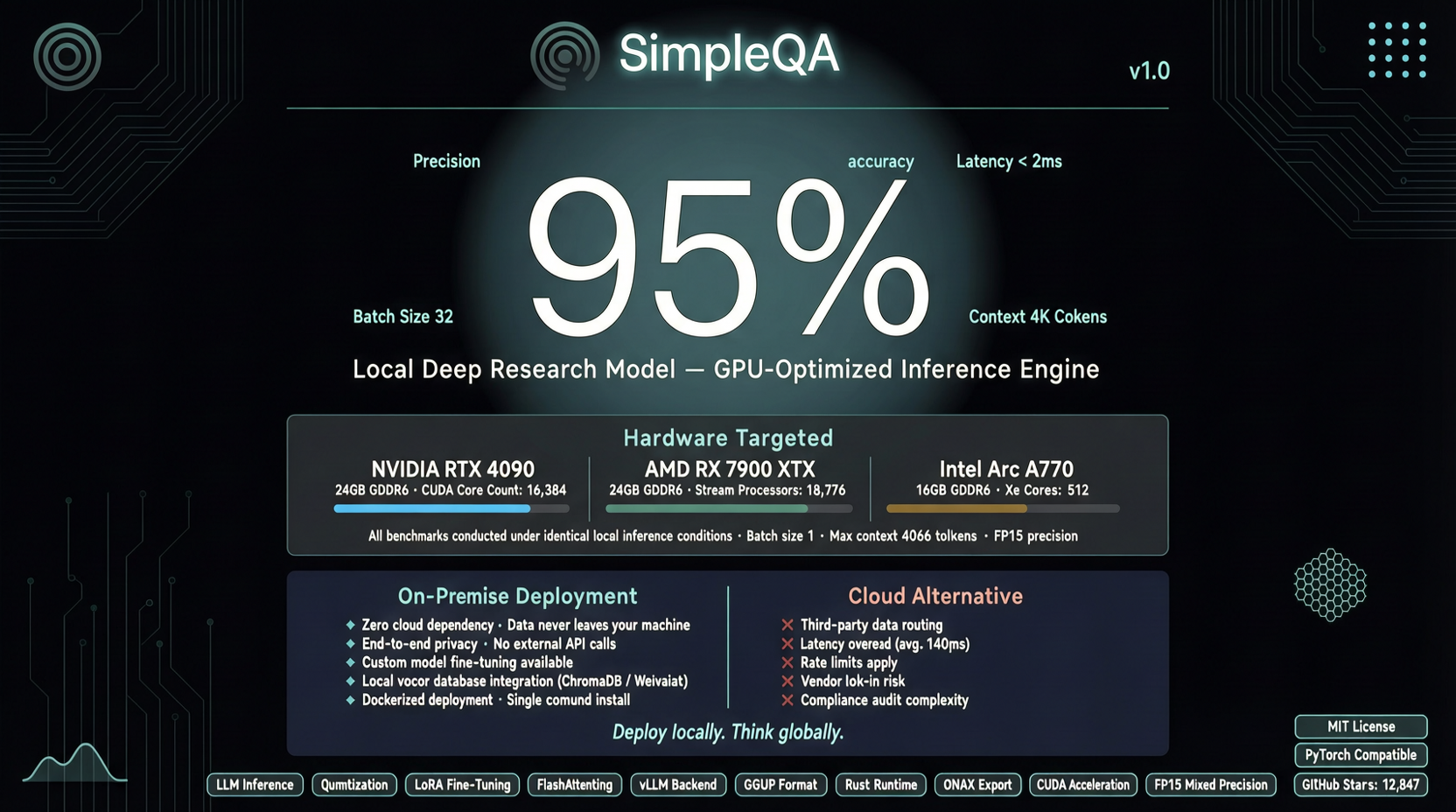 Running at 95% SimpleQA Accuracy on a Single RTX 3090: local-deep-research Brings Academic Research Back to the Local Machine