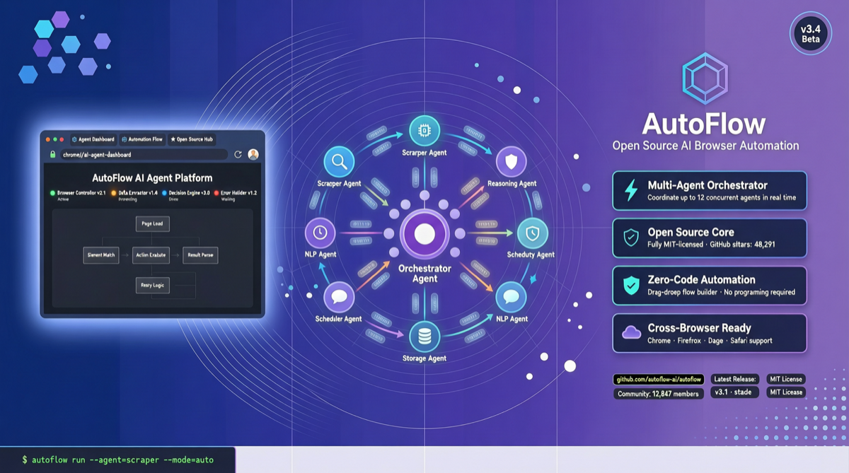 Nanobrowser Rising: Open Source Browser Automation Is Ending Operator Monopoly