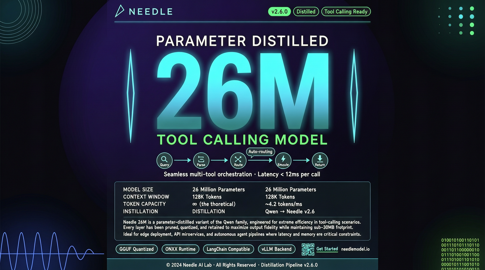 Is 26M Parameters Enough? Cactus Compute Distills Gemini’s Function-Calling Capability into a Tiny Model