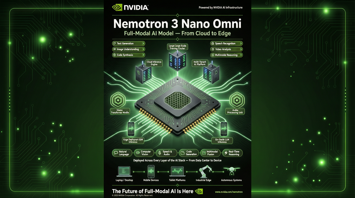 英伟达 Nemotron 3 Nano Omni：开源全模态模型，让 AI Agent 跑上消费级显卡