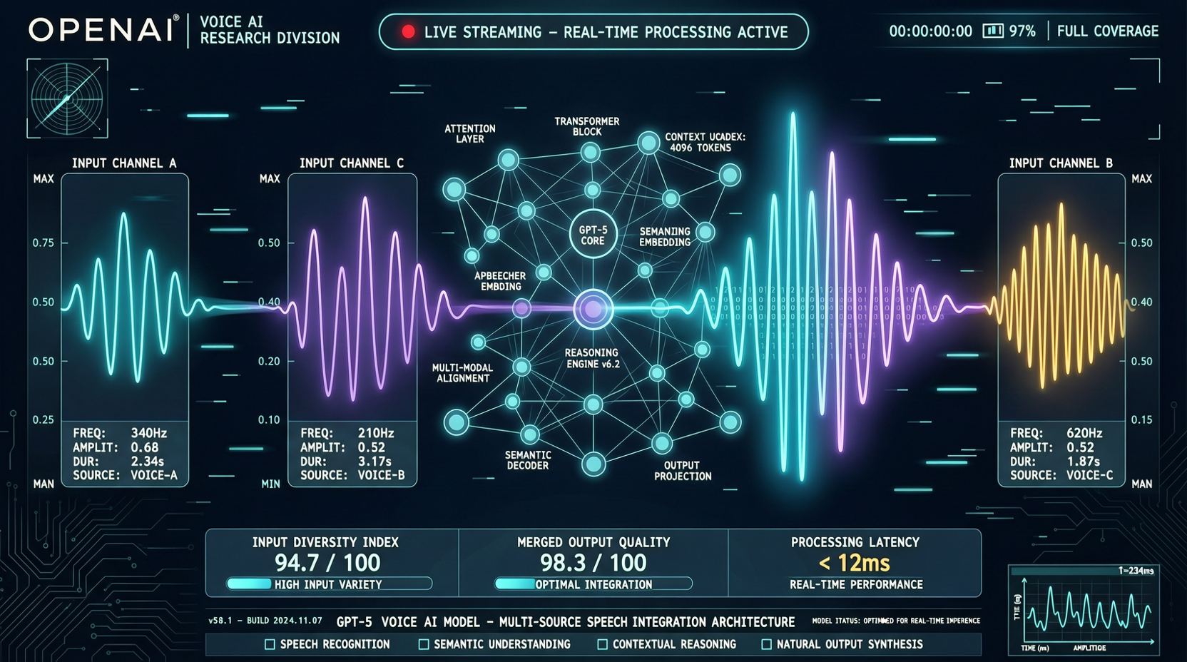 OpenAI Brings GPT-5-Class Reasoning to Real-Time Voice: Three Models Rewrite the Voice Agent Architecture