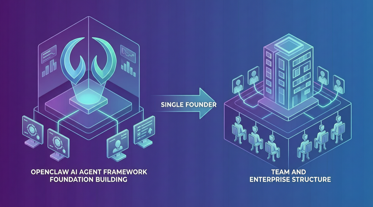 OpenClaw Foundation Established + LTS Roadmap: From Founder-Driven to Enterprise-Grade Open Source Governance
