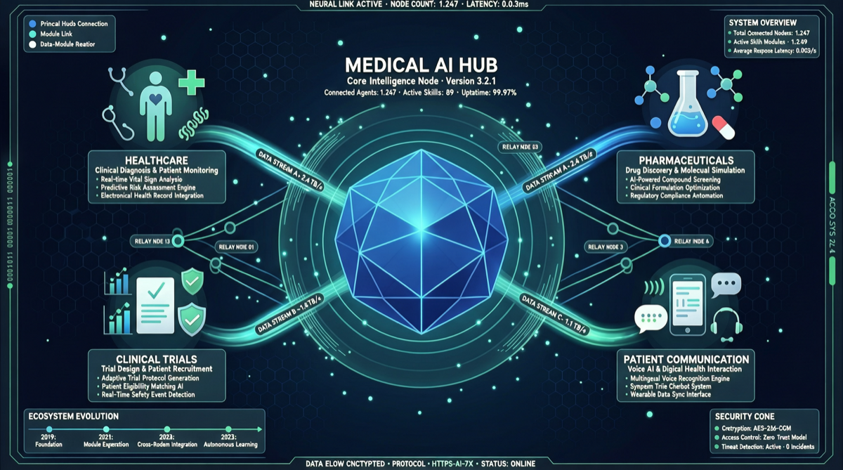 OpenClaw Vertical Agent Ecosystem Explodes: 869 Medical Skills + 18-Step Build-From-Scratch Tutorial
