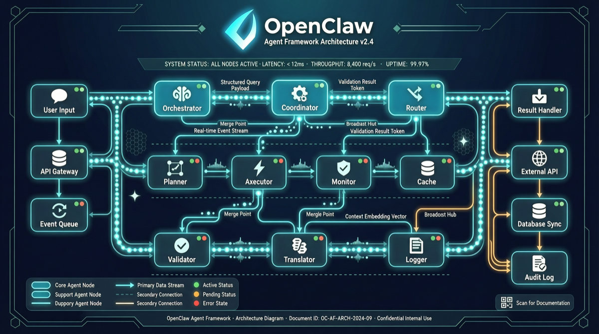 OpenClaw v2026.5.x Double Release: The Agent Framework "Stability Battle" Has Begun