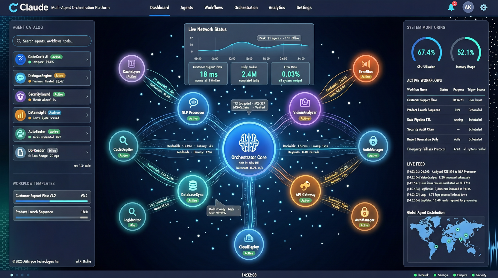 ruflo: Orchestrate Multi-Agent Swarms with Claude — What 49K Stars Reveal About "Swarm Intelligence" Workflows