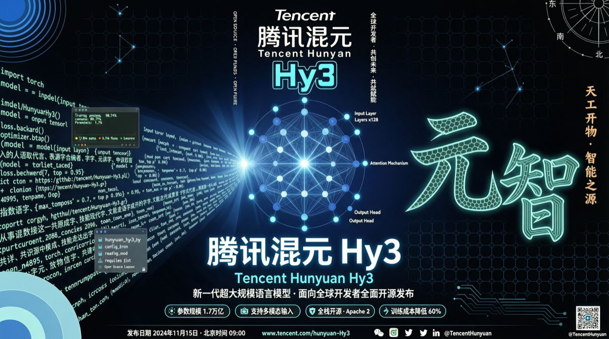 テンセント Hy3 プレビュー版がリリース、The Information が Claude の「影」を暴露